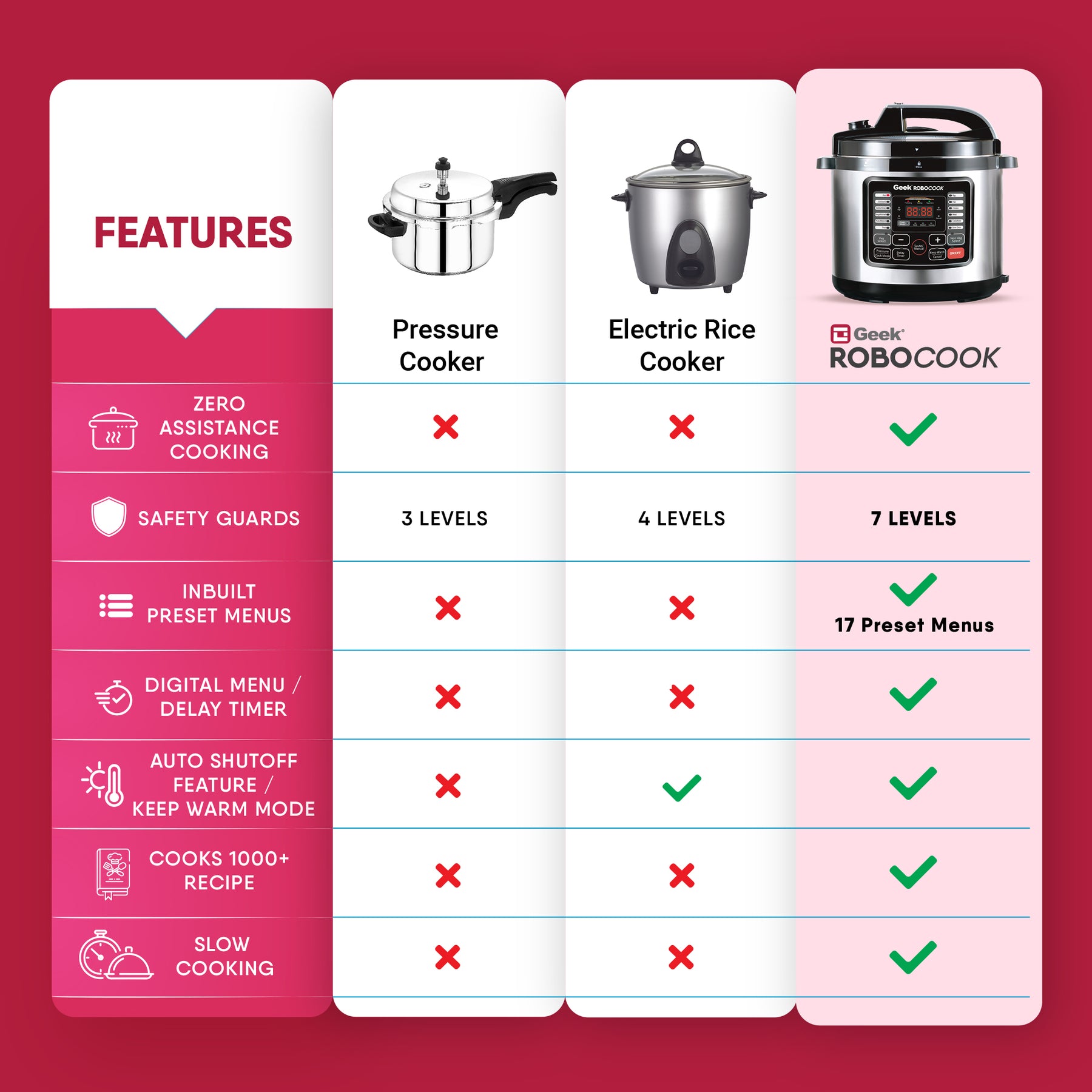 Geek Robocook Nuvo 8 Litre Electric Pressure Cooker with Stainless Steel Pot