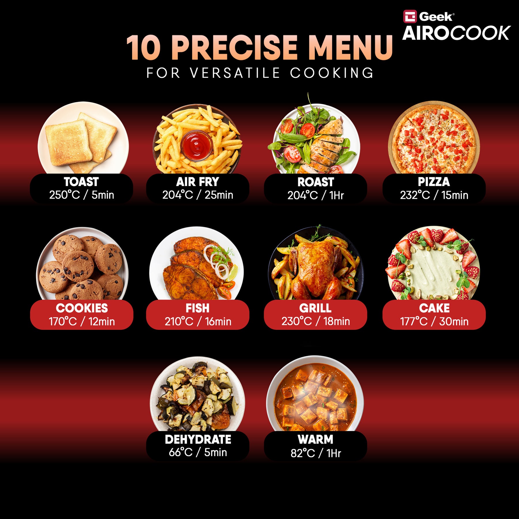 Geek AiroCook Torix 25 Litre Smart Air Fryer Oven | Fry with 85% Less Oil | Stainless Steel OTG Airfryer for Kitchen | Grill, Bake, Toast, Airfry, Rotisserrie | 1-Year Warranty | 1800 W