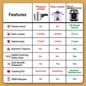 Geek Robocook Zest 3 Litre Electric Pressure Cooker | Non–Stick Pot