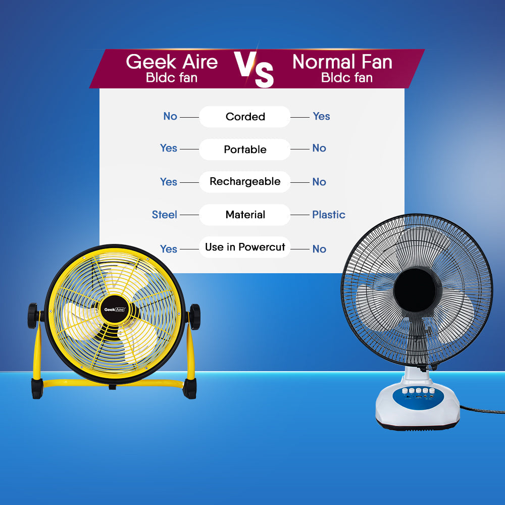 Geek Aire CF3SL Rechargeable 11 Inch Size Fan, 360° Adjustable Fan, 6000mAh Battery Operated Portable Table Fan, Long Run Time with Variable Speed Design, Perfect Rechargeable Fan for Home | Power cuts | Bedroom | Office