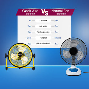 Geek Aire CF3SL Rechargeable 11 Inch Size Fan, 360° Adjustable Fan, 6000mAh Battery Operated Portable Table Fan, Long Run Time with Variable Speed Design, Perfect Rechargeable Fan for Home | Power cuts | Bedroom | Office
