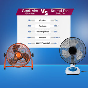 Geek Aire CF1SL Rechargeable 13 Inch Size Fan, 360° Adjustable Fan, 7500mAh Battery Operated Portable Table Fan, Long Run Time with Variable Speed Design, Perfect Rechargeable Fan for Home | Bedroom | Office