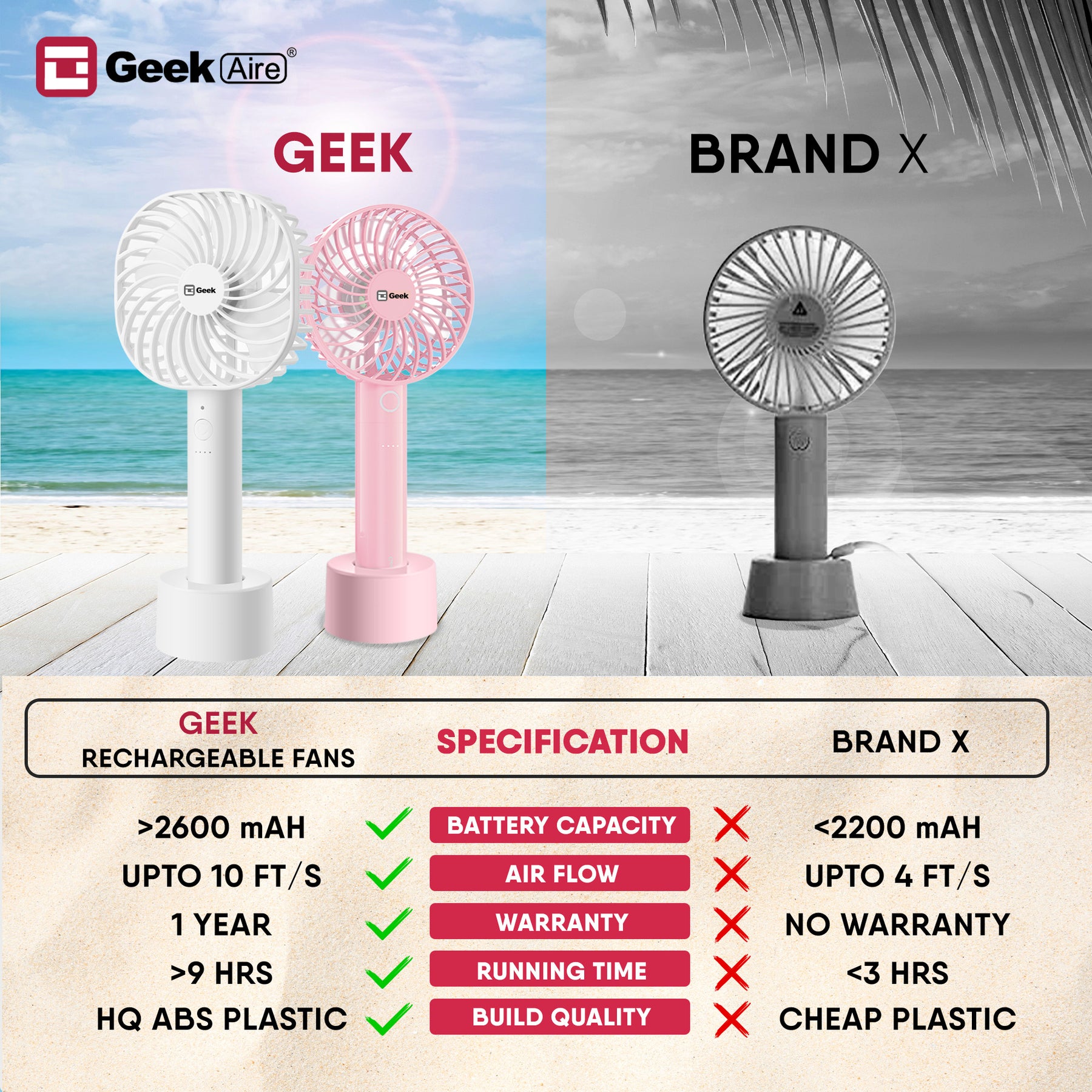 Geek Aire GF2 Rechargeable Mini Fan - 4 Inch - Purple