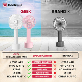 Geek Aire GF2, Rechargeable Mini Fan - 4 Inch (Pink)