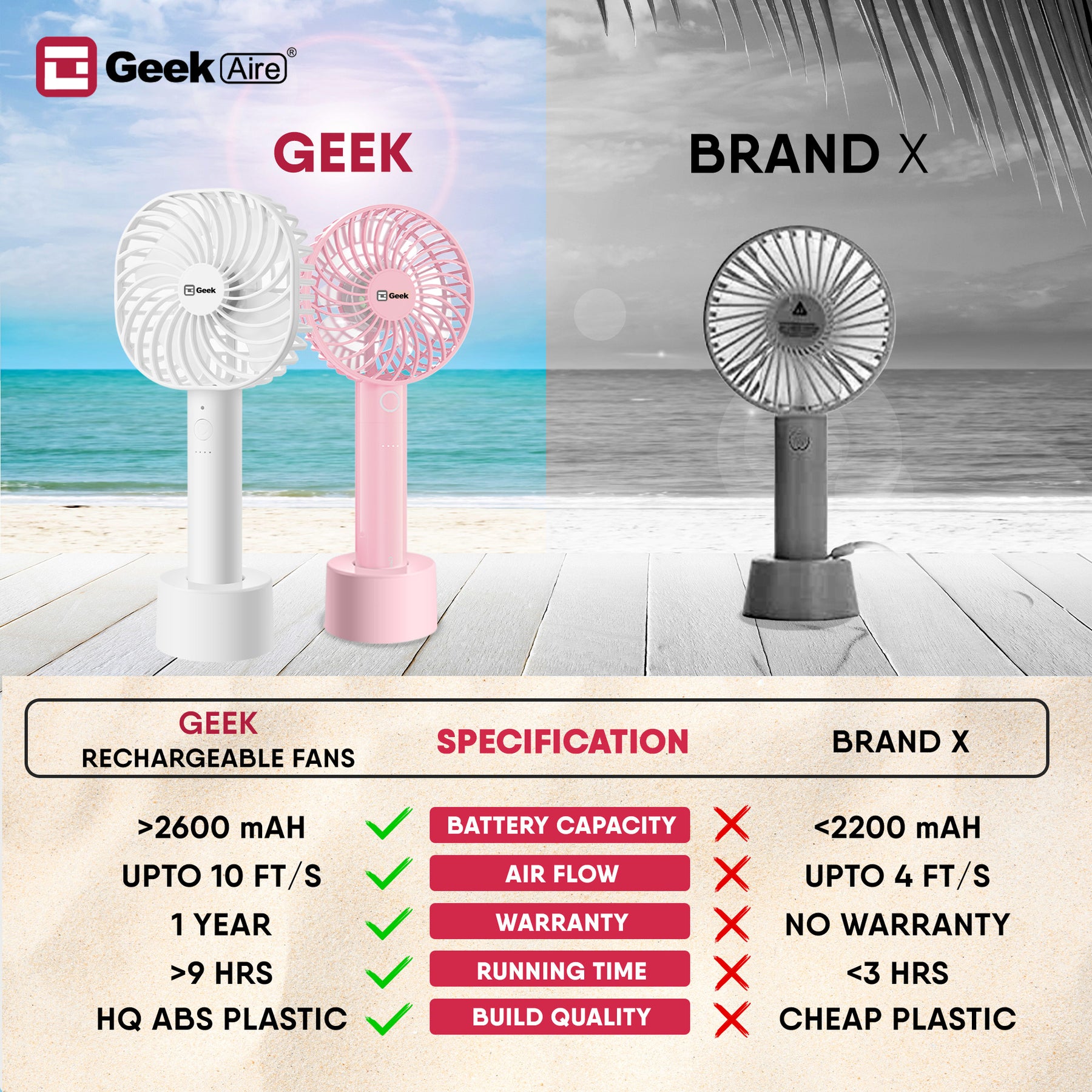 Geek Aire GF2 Rechargeable Mini Fan - 4 Inch - Grey