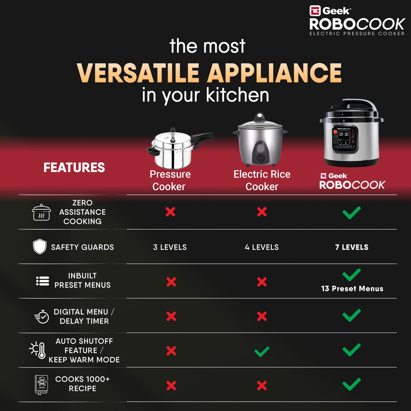 Buy Robocook 6L Stainless Steel Electric Pressure Cooker Online
