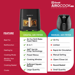 Geek Airocook Zora 5 Litre Digital Air Fryer for Home with Transparent Window, Touch Panel with 8 preset menu