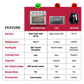 Geek AiroCook Iris Plus 23 Litre Air Fryer Oven