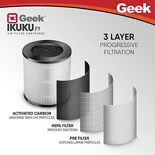 Geek Ikuku F1 HEPA Filter Cartridge compatible with Ikuku A2 and A6 Air Purifiers - Spare Part