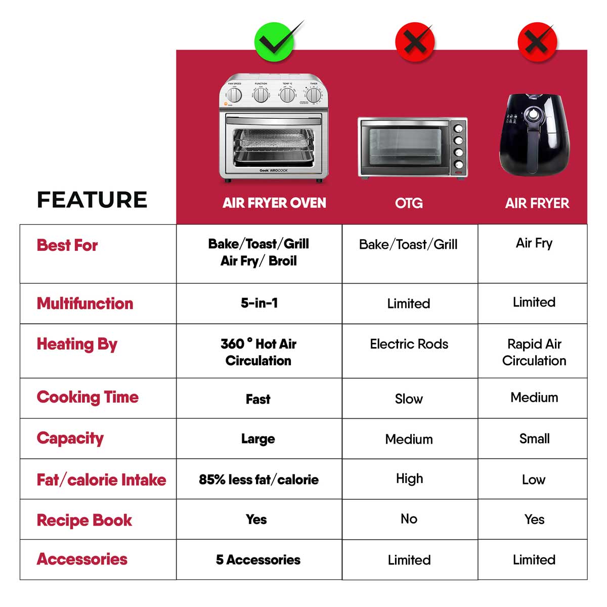 Geek AiroCook Acis 14 Litre Air Fryer Oven