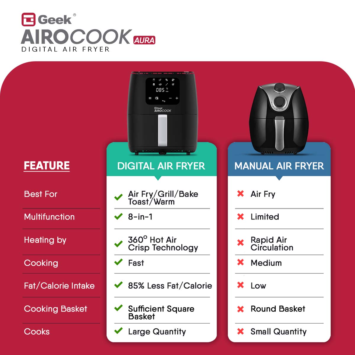 Geek Airocook Aura 5L Digital Air Fryer